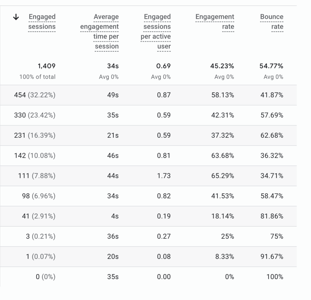 Screenshot 2025 07 18 at 3.58.32 PM How To Calculate Engagement Rate